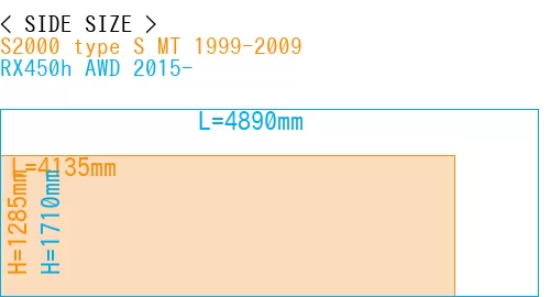 #S2000 type S MT 1999-2009 + RX450h AWD 2015-